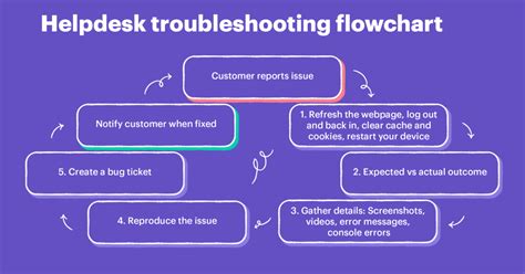 Troubleshooting Technical Issues – Similarweb Knowledge Center